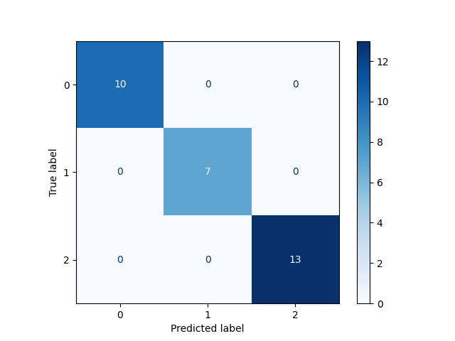 plot quickstart