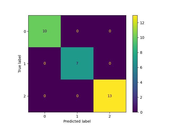 plot quickstart